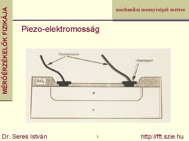 MÉRŐÉRZÉKELŐK FIZIKÁJA mechanikai mennyiségek mérése Piezo-elektromosság Dr. Seres István 7 http: //fft. szie. hu