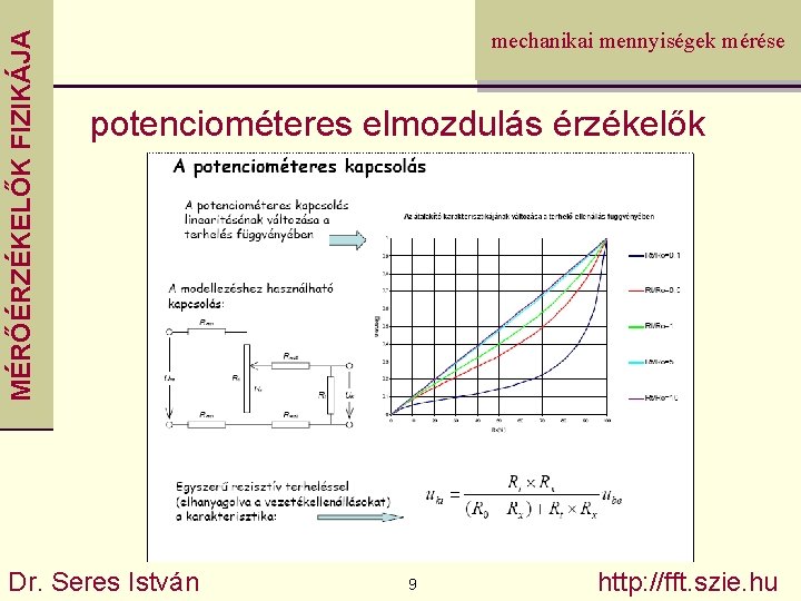 MÉRŐÉRZÉKELŐK FIZIKÁJA mechanikai mennyiségek mérése potenciométeres elmozdulás érzékelők Dr. Seres István 9 http: //fft.