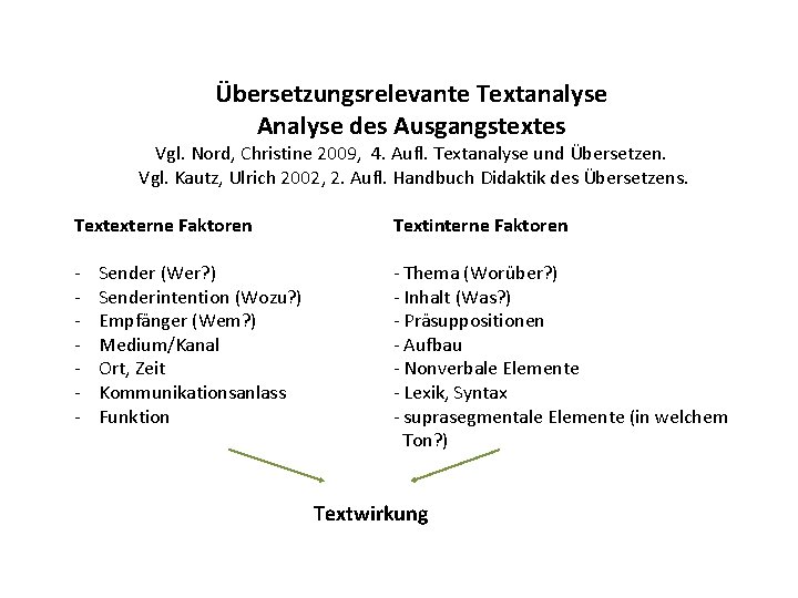 Übersetzungsrelevante Textanalyse Analyse des Ausgangstextes Vgl. Nord, Christine 2009, 4. Aufl. Textanalyse und Übersetzen.
