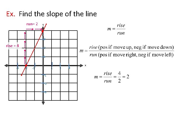 Ex. Find the slope of the line run= 2 y 3 rise = 4