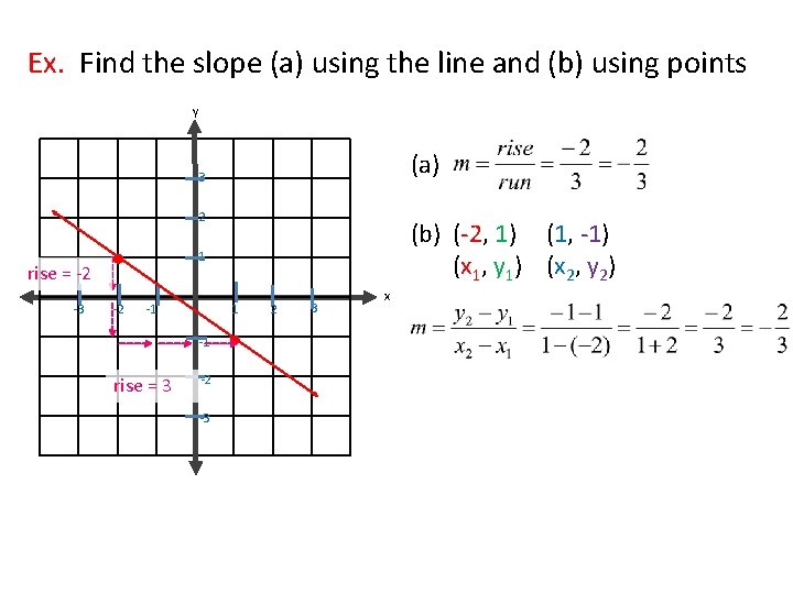 Ex. Find the slope (a) using the line and (b) using points y (a)