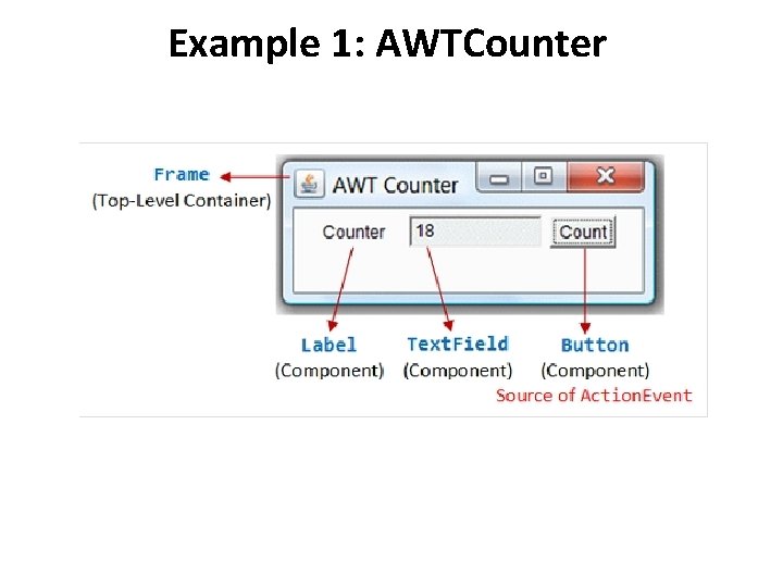 Example 1: AWTCounter 