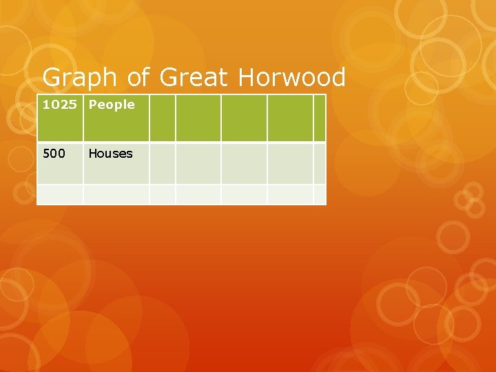 Graph of Great Horwood 1025 People 500 Houses 