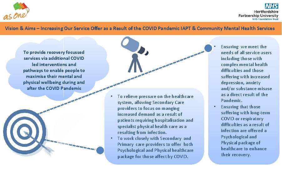 Vision & Aims – Increasing Our Service Offer as a Result of the COVID Vision & Aims – Increasing Our Service Offer as a Result of the COVID