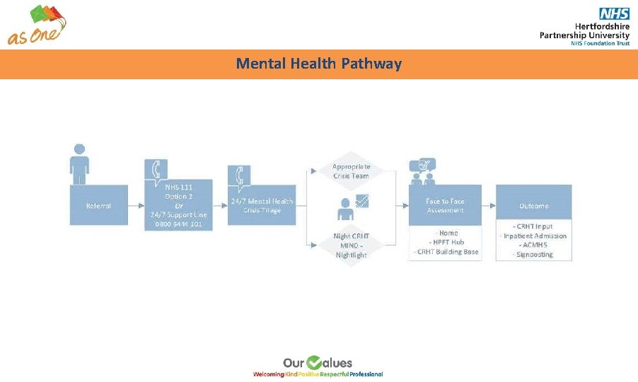 Mental Health Pathway Mental Health Pathway