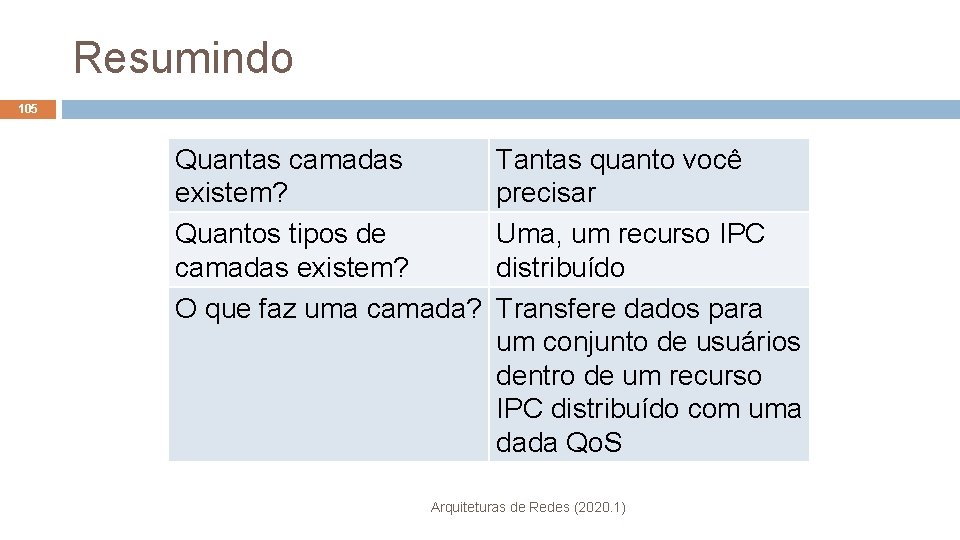 Resumindo 105 Quantas camadas existem? Quantos tipos de camadas existem? O que faz uma