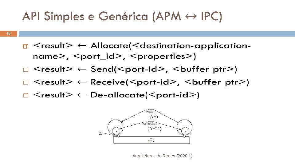16 (AP) (APM) Arquiteturas de Redes (2020. 1) 