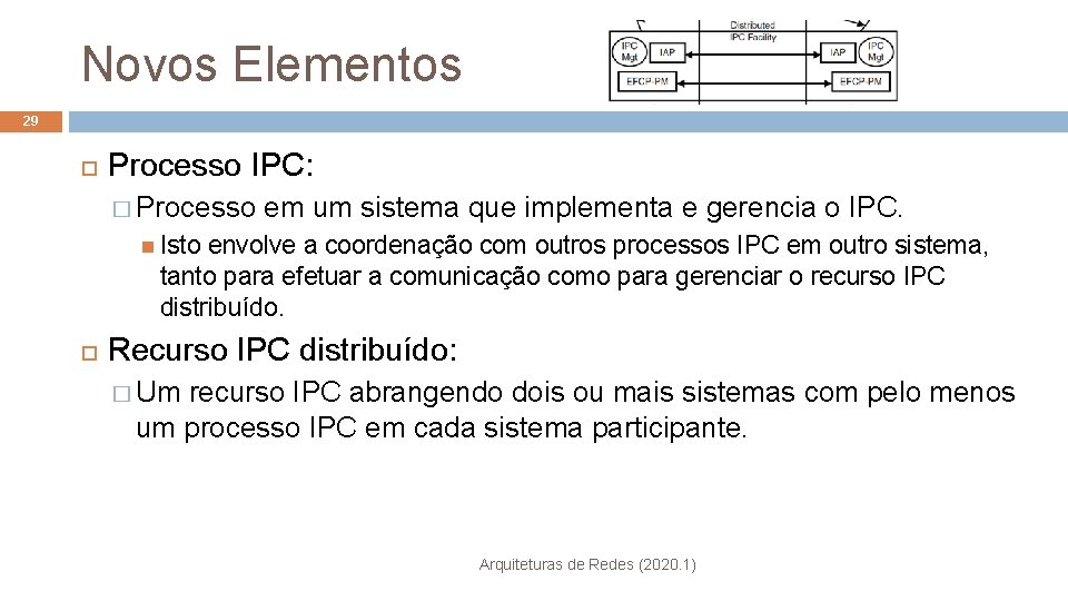 Novos Elementos 29 Processo IPC: � Processo em um sistema que implementa e gerencia