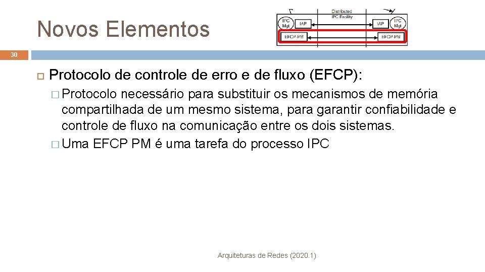 Novos Elementos 30 Protocolo de controle de erro e de fluxo (EFCP): � Protocolo