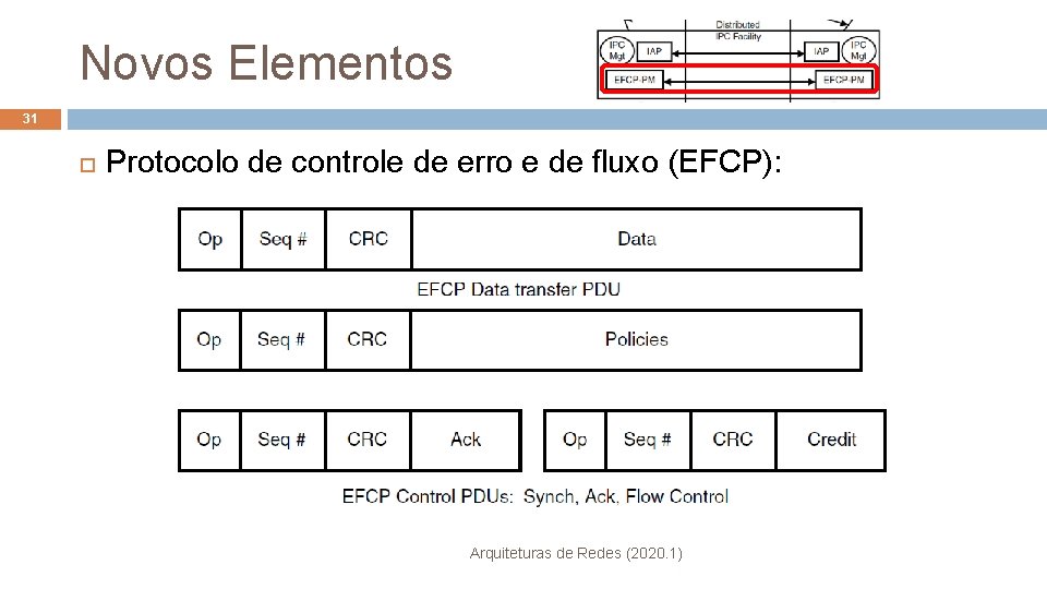 Novos Elementos 31 Protocolo de controle de erro e de fluxo (EFCP): Arquiteturas de