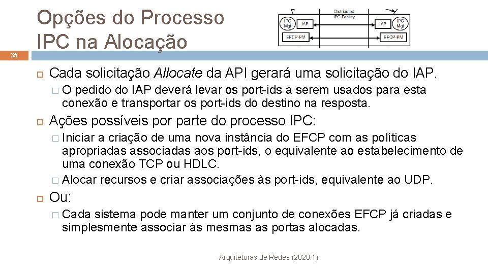 35 Opções do Processo IPC na Alocação Cada solicitação Allocate da API gerará uma