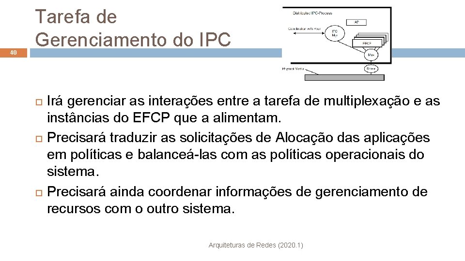 40 Tarefa de Gerenciamento do IPC Irá gerenciar as interações entre a tarefa de