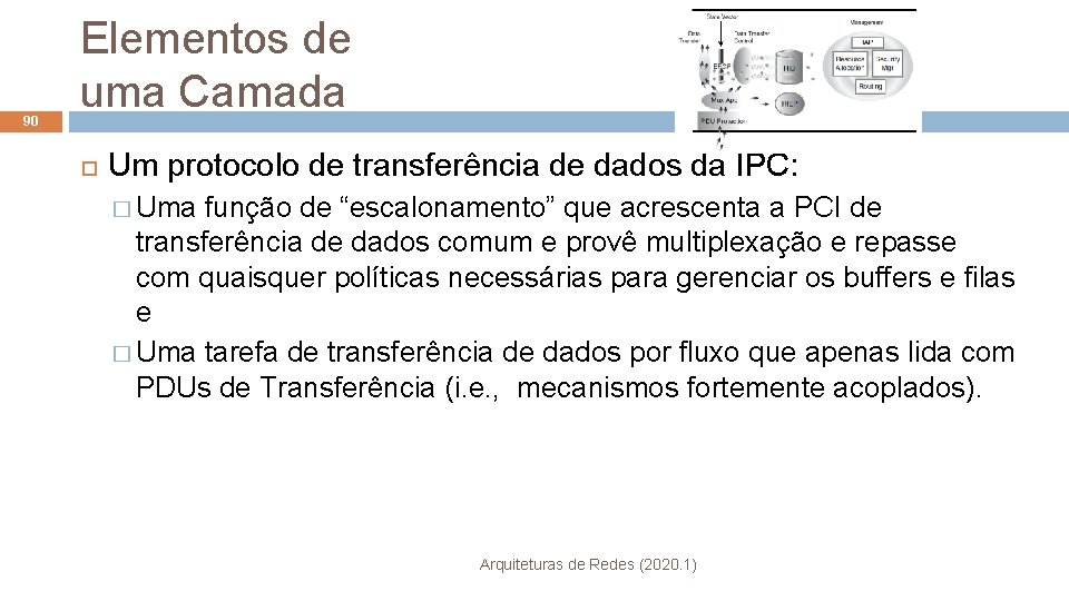 90 Elementos de uma Camada Um protocolo de transferência de dados da IPC: �