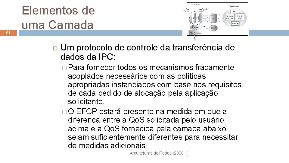 91 Elementos de uma Camada Um protocolo de controle da transferência de dados da