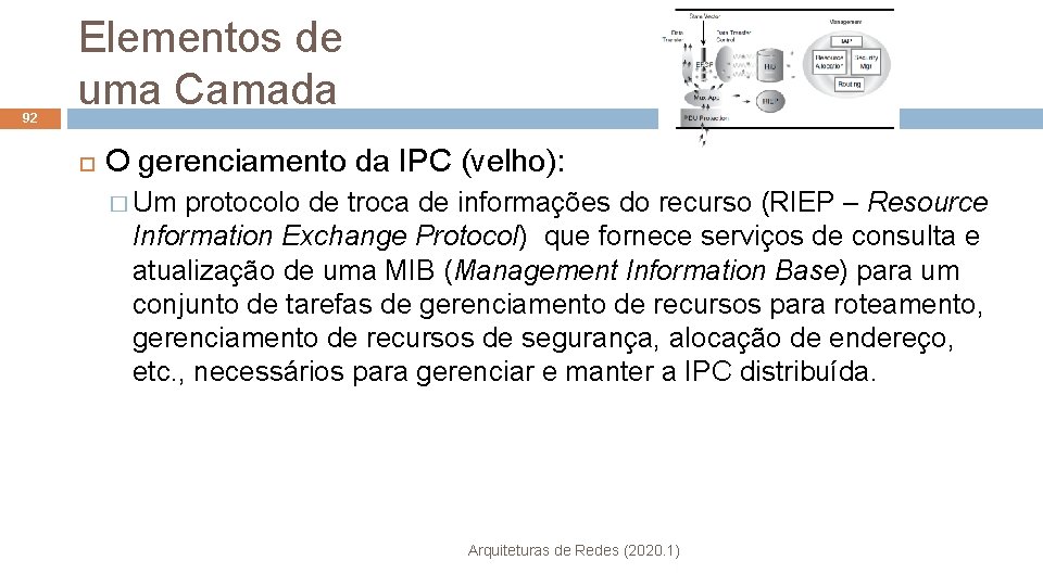 92 Elementos de uma Camada O gerenciamento da IPC (velho): � Um protocolo de