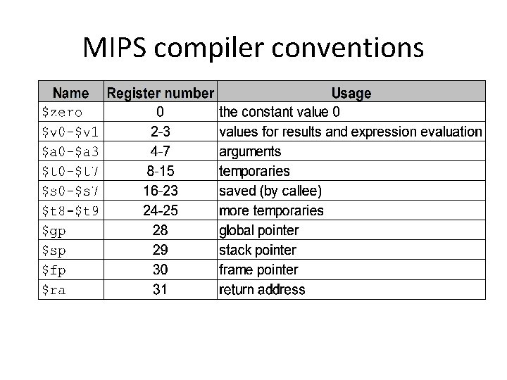 MIPS compiler conventions 