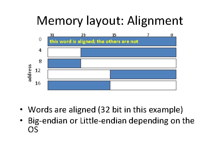 Memory layout: Alignment 0 31 23 15 7 0 this word is aligned; the