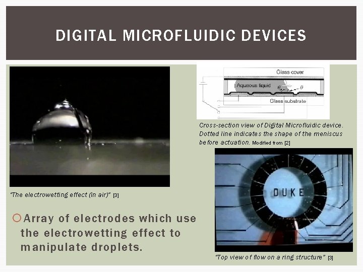 DIGITAL MICROFLUIDIC DEVICES Cross-section view of Digital Microfluidic device. Dotted line indicates the shape