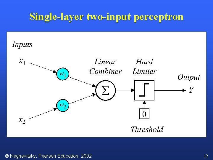 Single-layer two-input perceptron Negnevitsky, Pearson Education, 2002 12 