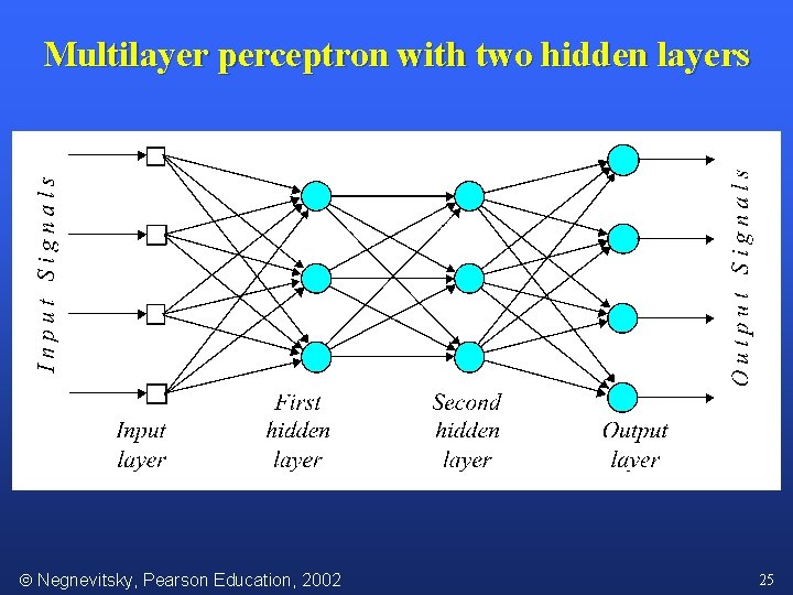 Multilayer perceptron with two hidden layers Negnevitsky, Pearson Education, 2002 25 