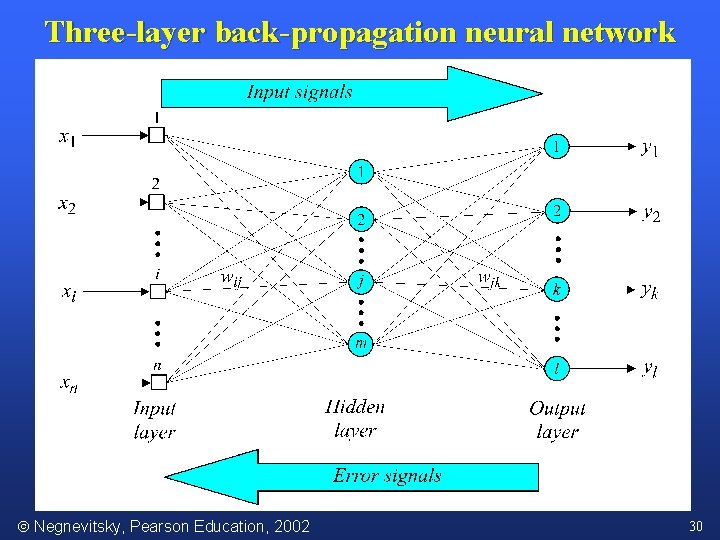 Three-layer back-propagation neural network Negnevitsky, Pearson Education, 2002 30 