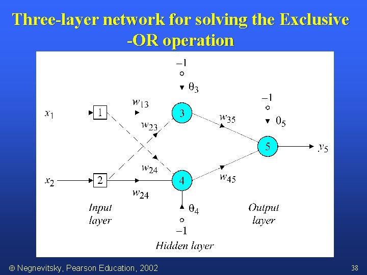Three-layer network for solving the Exclusive -OR operation Negnevitsky, Pearson Education, 2002 38 