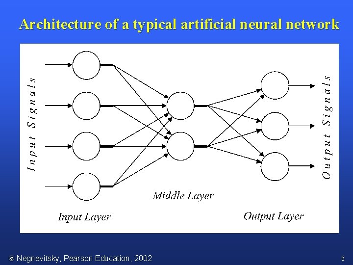 Architecture of a typical artificial neural network Negnevitsky, Pearson Education, 2002 6 