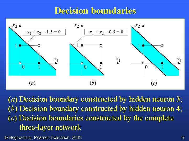 Decision boundaries (a) Decision boundary constructed by hidden neuron 3; (b) Decision boundary constructed
