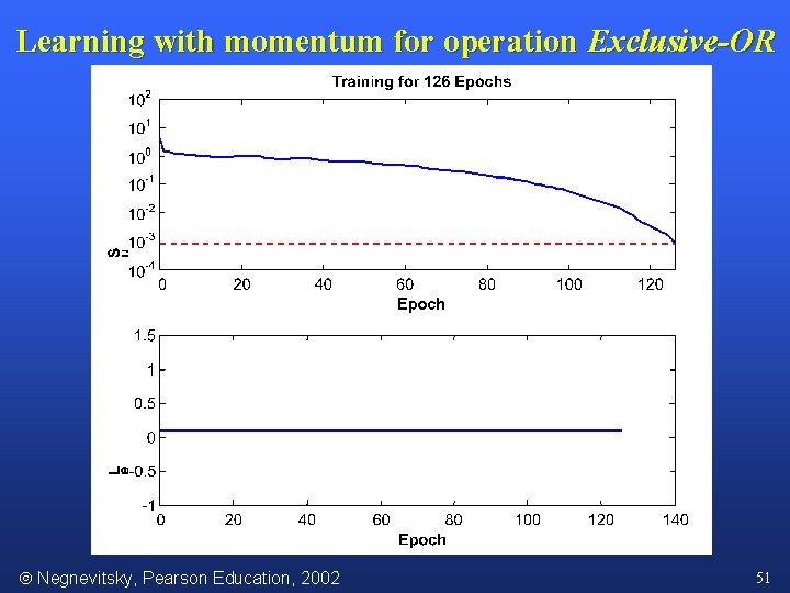 Learning with momentum for operation Exclusive-OR Negnevitsky, Pearson Education, 2002 51 