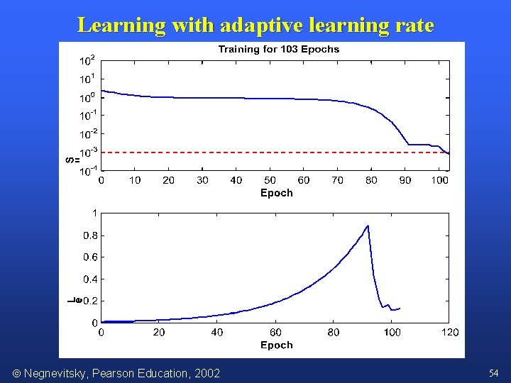 Learning with adaptive learning rate Negnevitsky, Pearson Education, 2002 54 