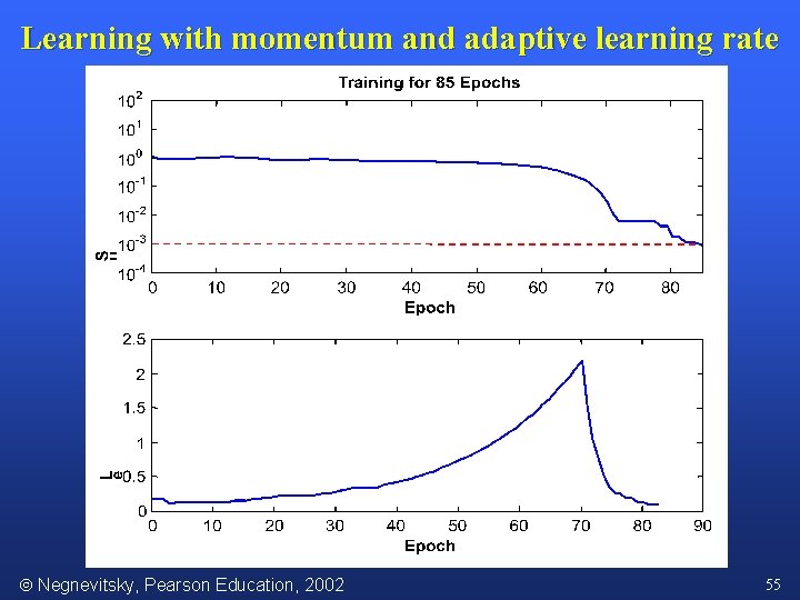 Learning with momentum and adaptive learning rate Negnevitsky, Pearson Education, 2002 55 
