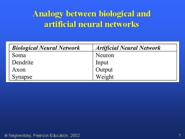 Analogy between biological and artificial neural networks Negnevitsky, Pearson Education, 2002 7 