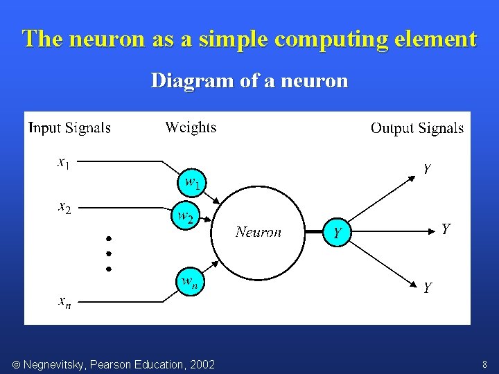 The neuron as a simple computing element Diagram of a neuron Negnevitsky, Pearson Education,
