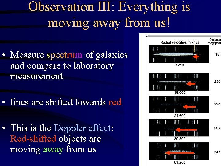 Observation III: Everything is moving away from us! • Measure spectrum of galaxies and