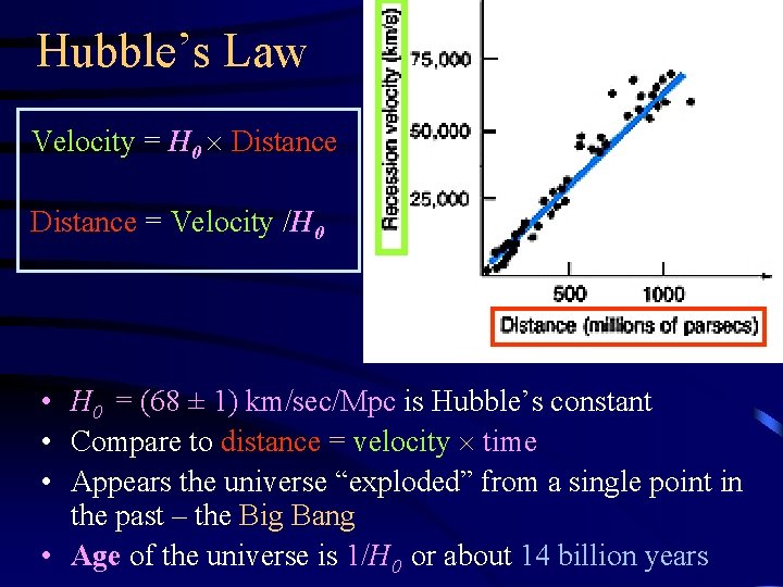 Hubble’s Law Velocity = H 0 Distance = Velocity /H 0 • H 0