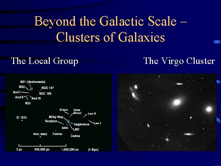 Beyond the Galactic Scale – Clusters of Galaxies The Local Group The Virgo Cluster