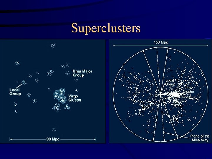 Superclusters 