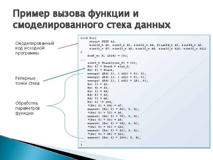 Пример вызова функции и смоделированного стека данных Смоделированный код исходной программы Реперные точки стека