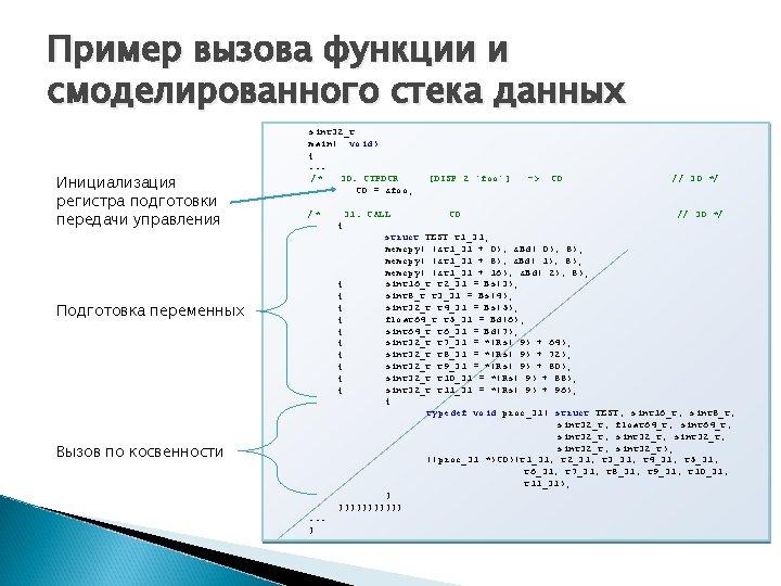 Пример вызова функции и смоделированного стека данных Инициализация регистра подготовки передачи управления sint 32_t