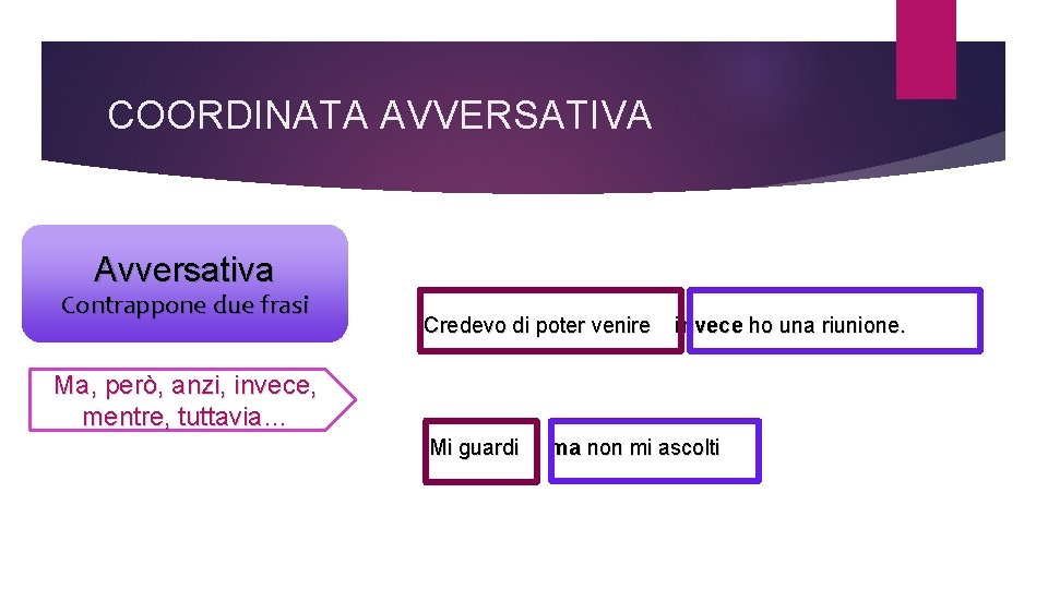 COORDINATA AVVERSATIVA Avversativa Contrappone due frasi Credevo di poter venire invece ho una riunione.