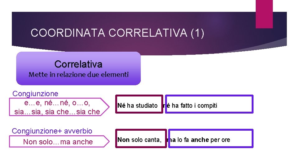 COORDINATA CORRELATIVA (1) Correlativa Mette in relazione due elementi Congiunzione e…e, né…né, o…o, sia…sia,