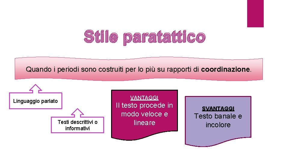 Stile paratattico Quando i periodi sono costruiti per lo più su rapporti di coordinazione.