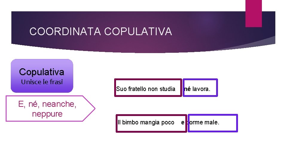 COORDINATA COPULATIVA Copulativa Unisce le frasi Suo fratello non studia né lavora. E, né,