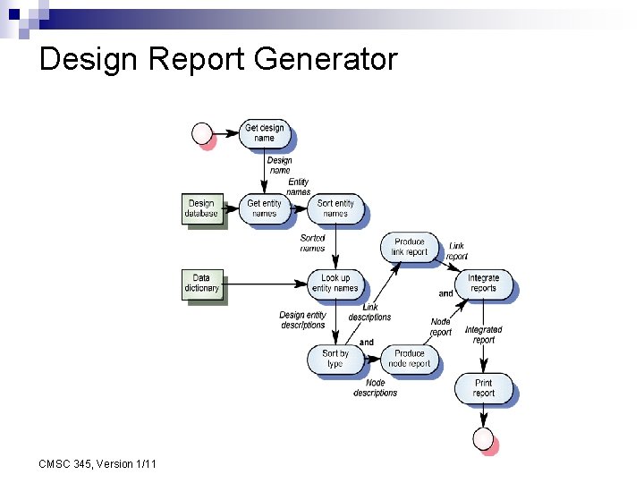 Design Report Generator CMSC 345, Version 1/11 