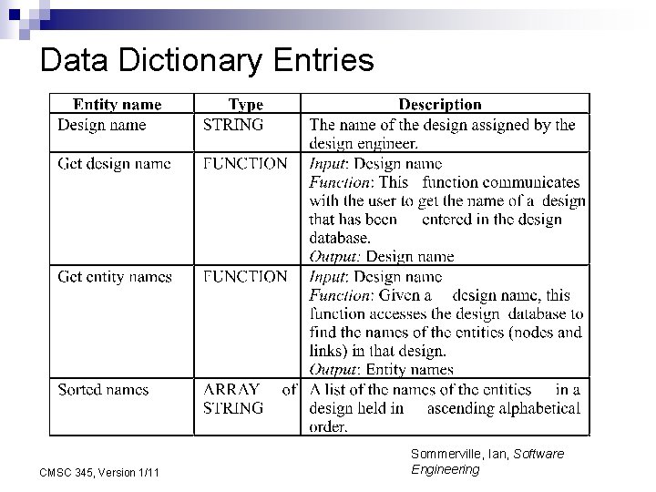 Data Dictionary Entries CMSC 345, Version 1/11 Sommerville, Ian, Software Engineering 