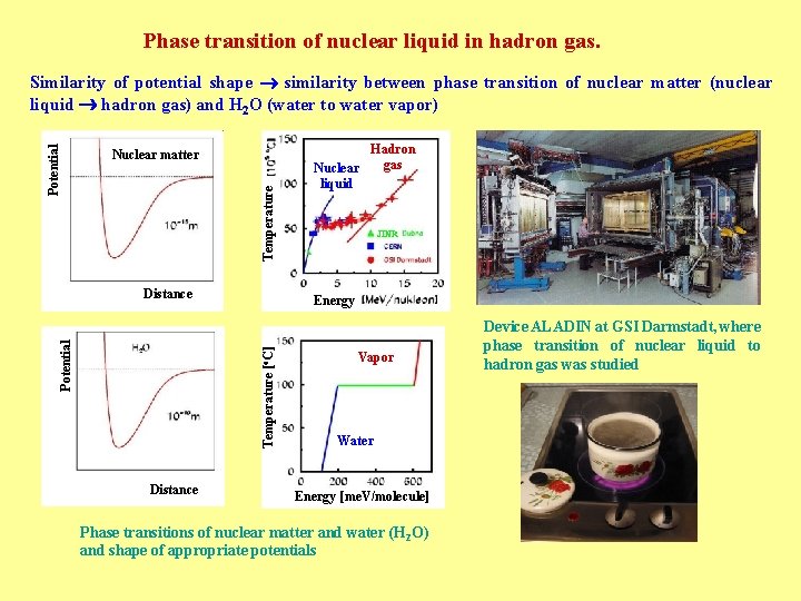 Phase transition of nuclear liquid in hadron gas. Nuclear matter Temperature Potential Similarity of
