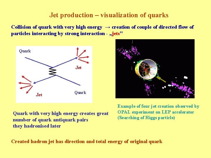 Jet production – visualization of quarks Collision of quark with very high energy →