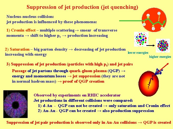 Suppression of jet production (jet quenching) Nucleus-nucleus collision: jet production is influenced by these