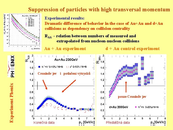 Suppression of particles with high transversal momentum Experimental results: Dramatic difference of behavior in