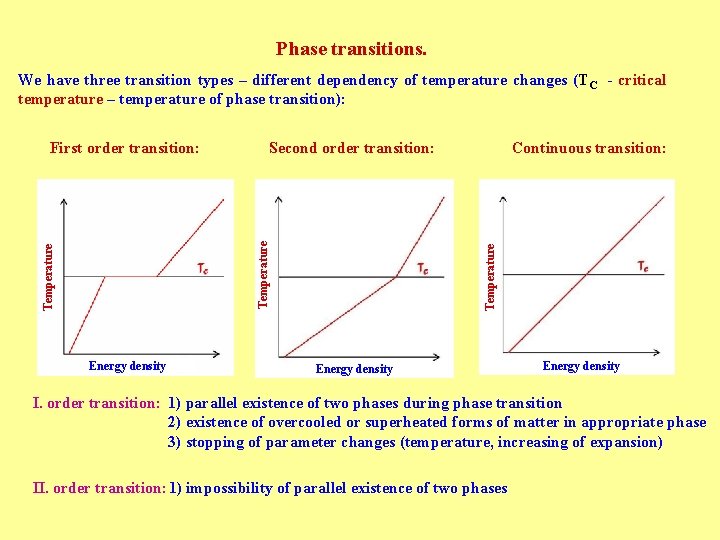 Phase transitions. We have three transition types – different dependency of temperature changes (TC